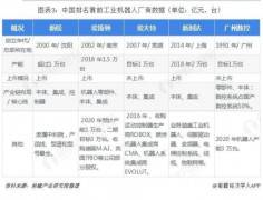 工業機器人行業市場分析:國產化替代依然是主要趨勢
