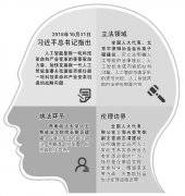 構建人工智能未來法治體系