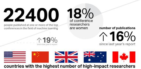 �����˹������˲�50%����������