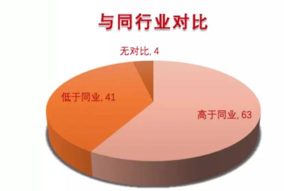 �������Ƅ�(chu��ng)���׬F(xi��n)��ֹ���ˣ��P�c(di��n)�Ƅ�(chu��ng)һ�نΰˌ���