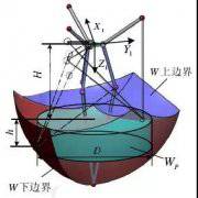 關于機器人臂展的深度解讀,你知道么?
