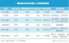節卡機器人開啟華南布局,國產協作機器人或將逆勢翻盤?
