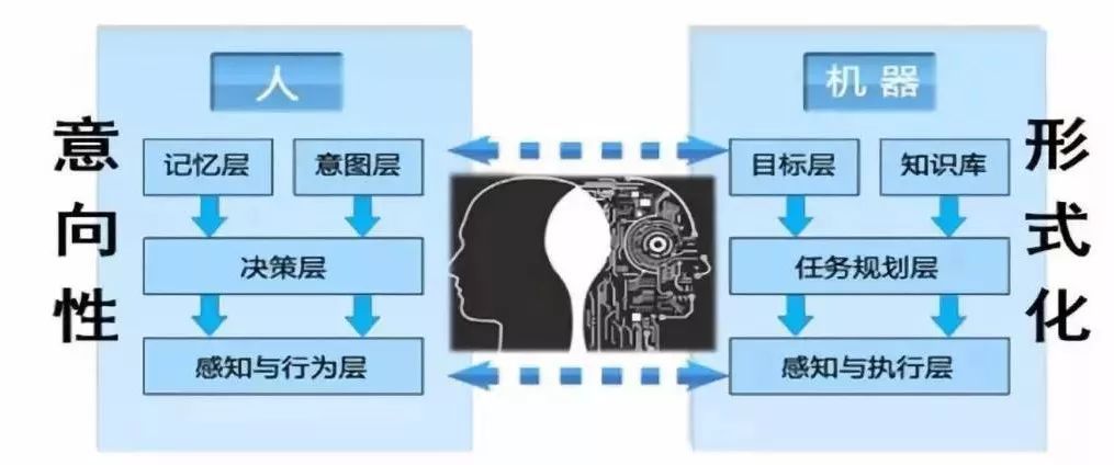 �˙C�ں����ܵĬF(xi��n)���cչ��