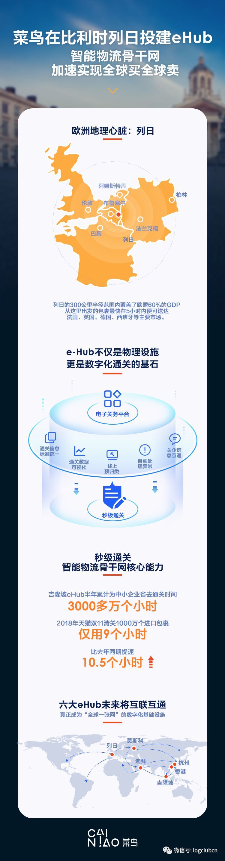 順豐攪局海淘市場,推出“豐溯GO”創(chuàng)新購物模式;IDC:明年無人機市場規(guī)模123億美元;菜鳥將在上海、成都等8城試點生鮮