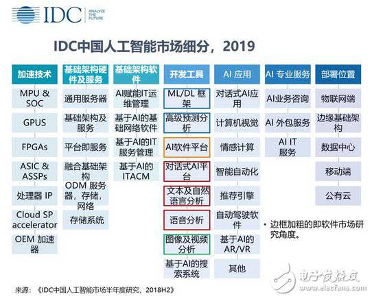 �Ї����˹������Ј�Ŀǰ���Ј��������ô�ӵ�