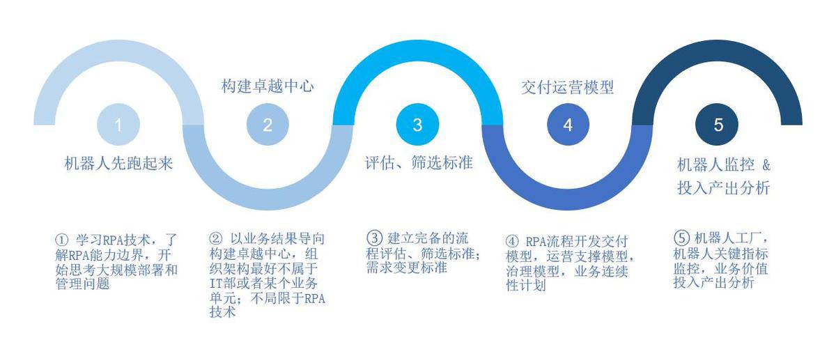 ����RPA׿Խ���B(t��i)(li��n)�� ˇِ������(qi��ng)RPA�a(ch��n)�I(y��)���B(t��i)Ȧ