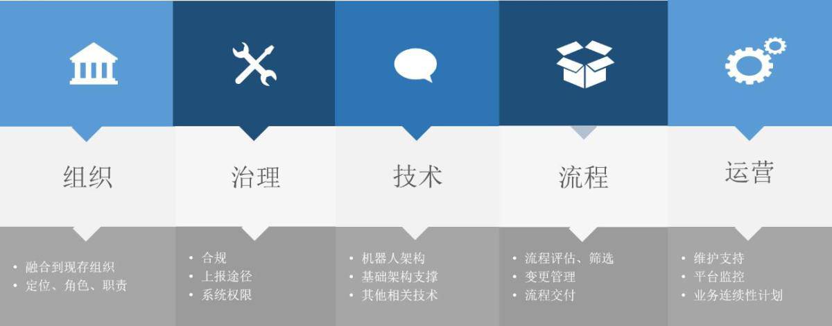 ����RPA׿Խ���B(t��i)(li��n)�� ˇِ������(qi��ng)RPA�a(ch��n)�I(y��)���B(t��i)Ȧ