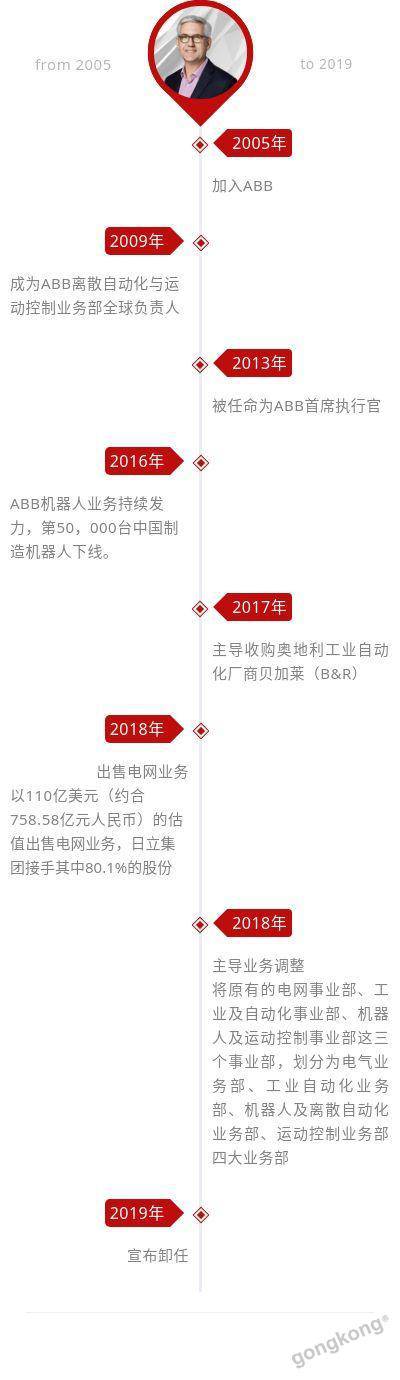 ʷ��������It��s time to say goodbye.���@����time����ζ��ʲô��