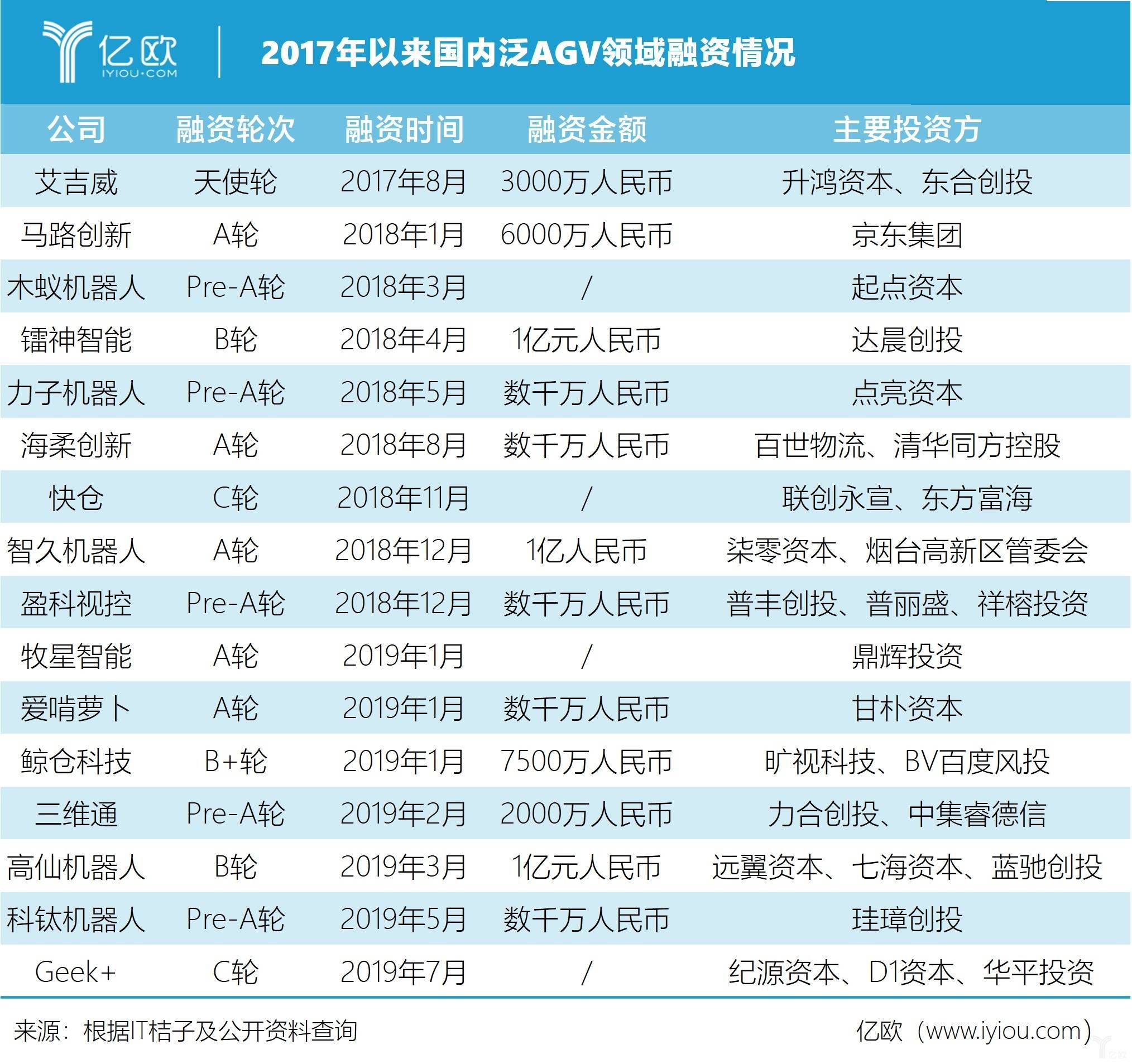 ���^Ѫ��AGV