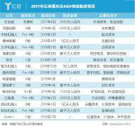 看AGV巨頭如何血戰市場