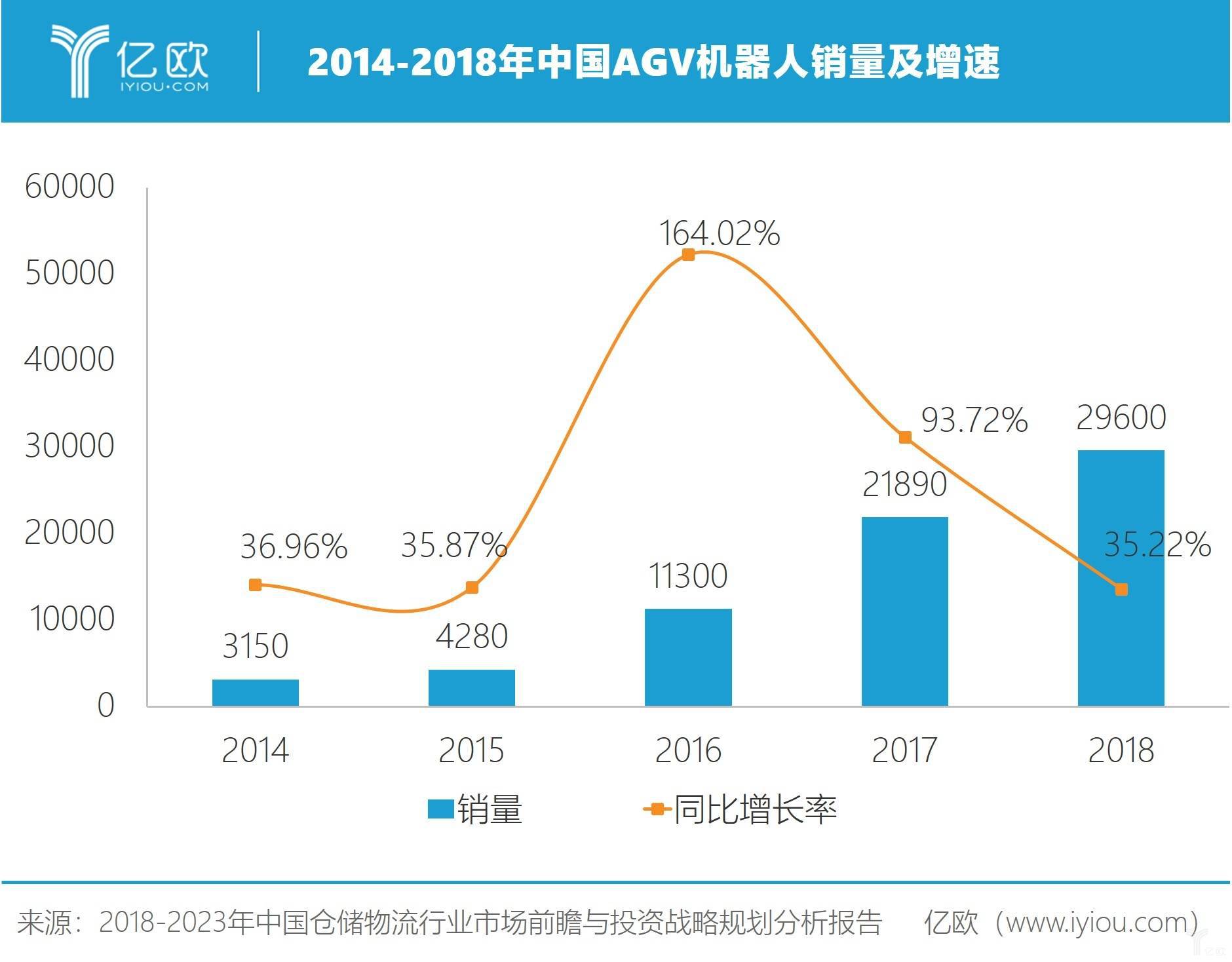 ���^Ѫ��AGV