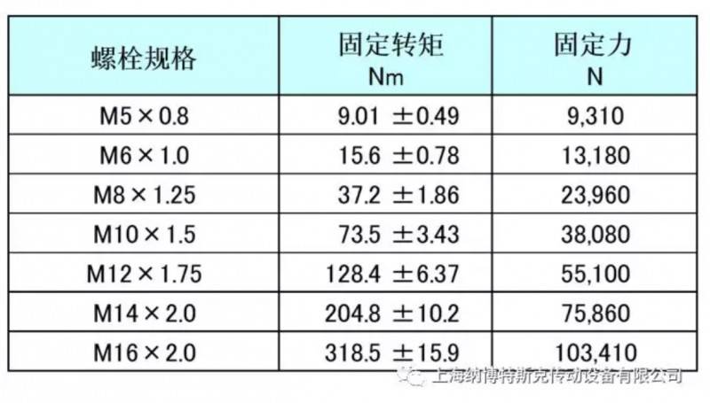���ܜp�ٙCRV���bע�����(һ) -- ��˨�Ĺ̶�