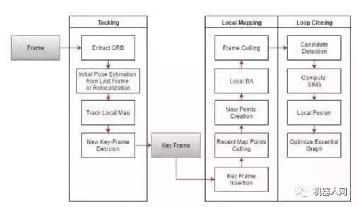 ��ʿ�D���Ƅ�(d��ng)�C(j��)���˵�ҕ�X�㷨����