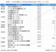 �C���ˮ���ķ��һ��협��r���a(ch��n)�����sע�������־õ�λ