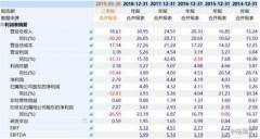 自主品牌機(jī)器人前景幾何