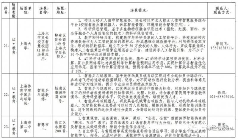 �l��ڶ���AI���È���������AI�� �Ϻ��˹����ܰlչ���ܳ����ٶȡ�