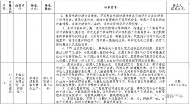 �l��ڶ���AI���È���������AI�� �Ϻ��˹����ܰlչ���ܳ����ٶȡ�