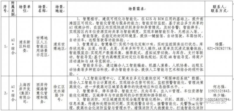 �l��ڶ���AI���È���������AI�� �Ϻ��˹����ܰlչ���ܳ����ٶȡ�