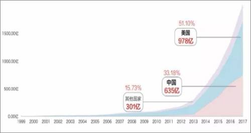 �Ї��˹������ИI�lչ�F��Ј�Ҏģ����