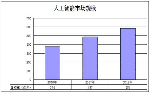 �Ї��˹������ИI�lչ�F��Ј�Ҏģ����